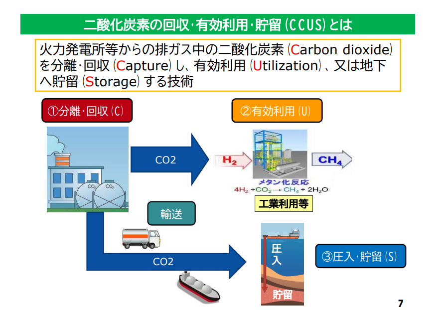 日本のごみ処理システムの実情　                       ~サーマルリサイクル・CCUSについて(後編)～